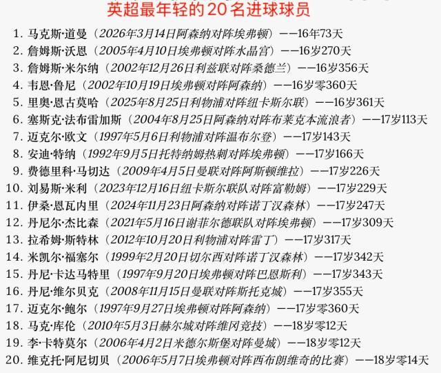 开云中国-【英超】争冠悬念结束了？阿森纳还剩7场领先曼城9分