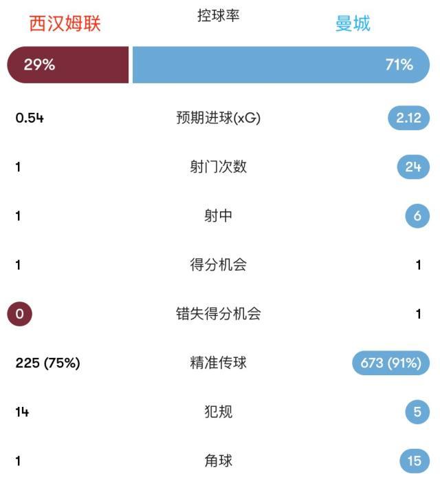 开云中国-【英超】争冠悬念结束了？阿森纳还剩7场领先曼城9分